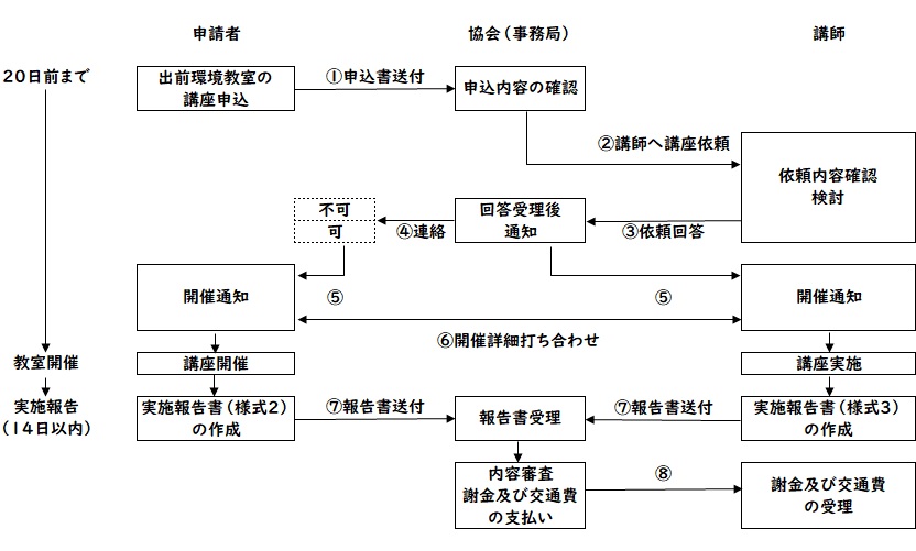 フロー図.jpg